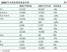 主营业务成本,主营业务成本核算与控制策略